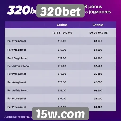 Comparativo entre bônus e promoções da 320bet